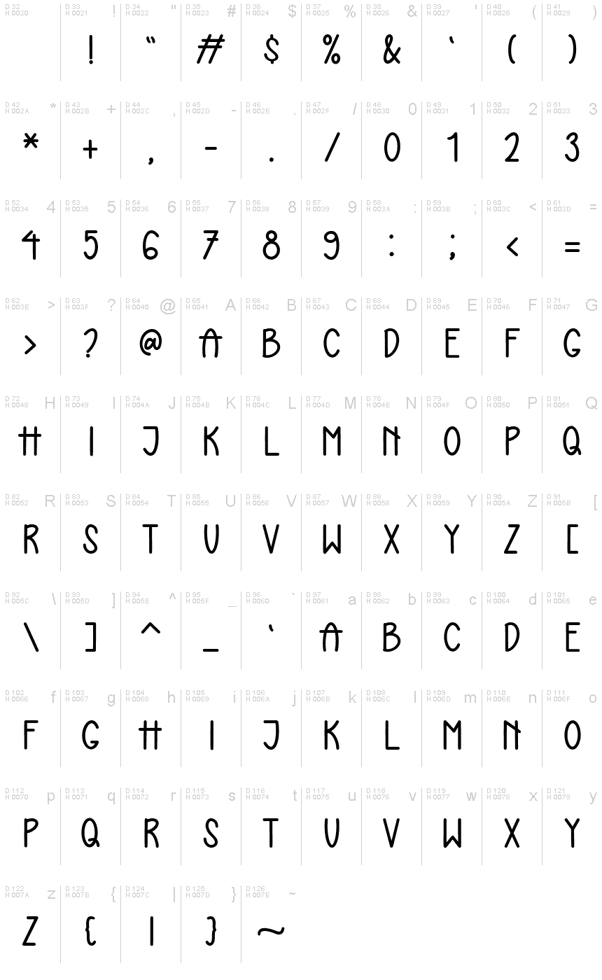 基本ラテン文字 - 文字マップ