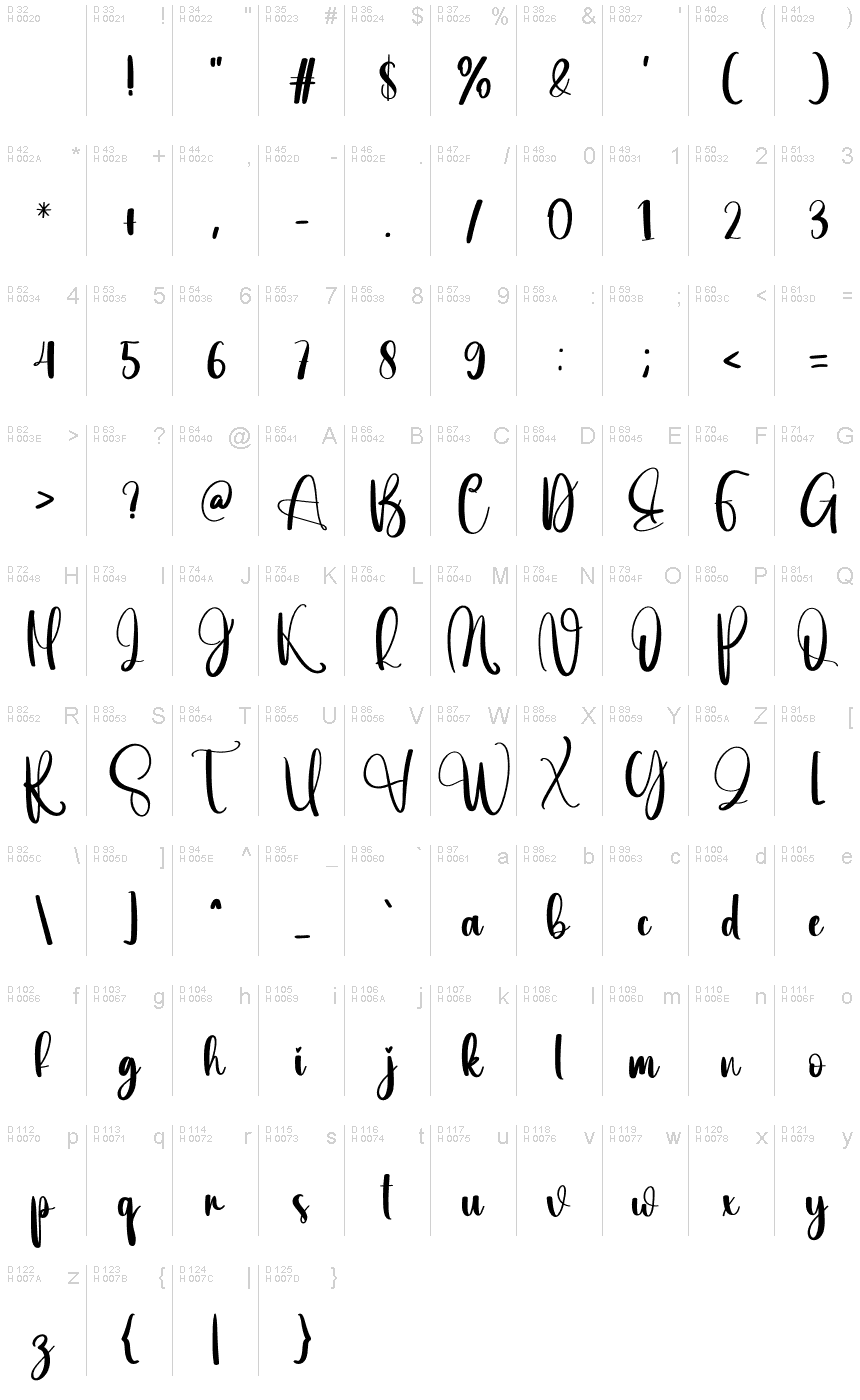 基本ラテン文字 - 文字マップ