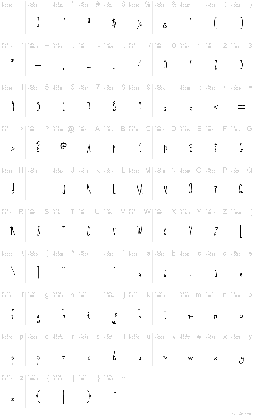 基本ラテン文字 - 文字マップ