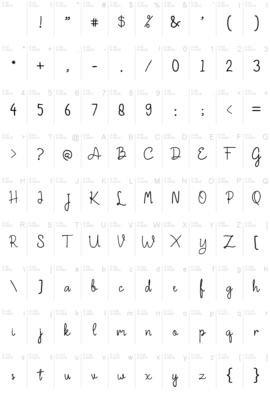 基本ラテン文字 - 文字マップ
