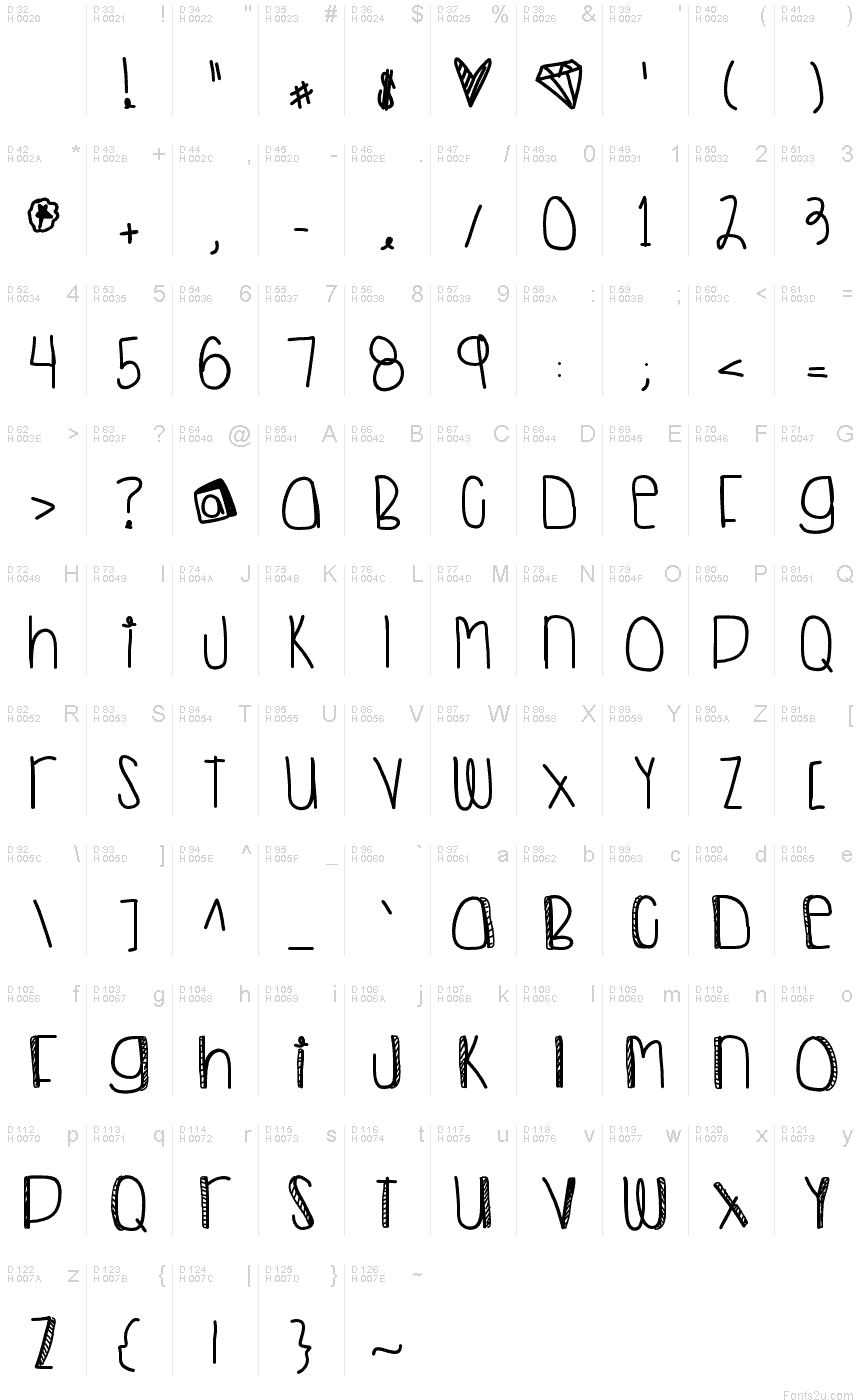 基本ラテン文字 - 文字マップ
