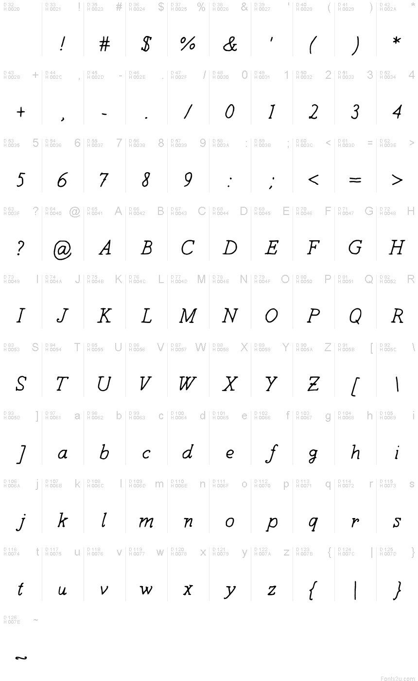 Basic Latin - charmap