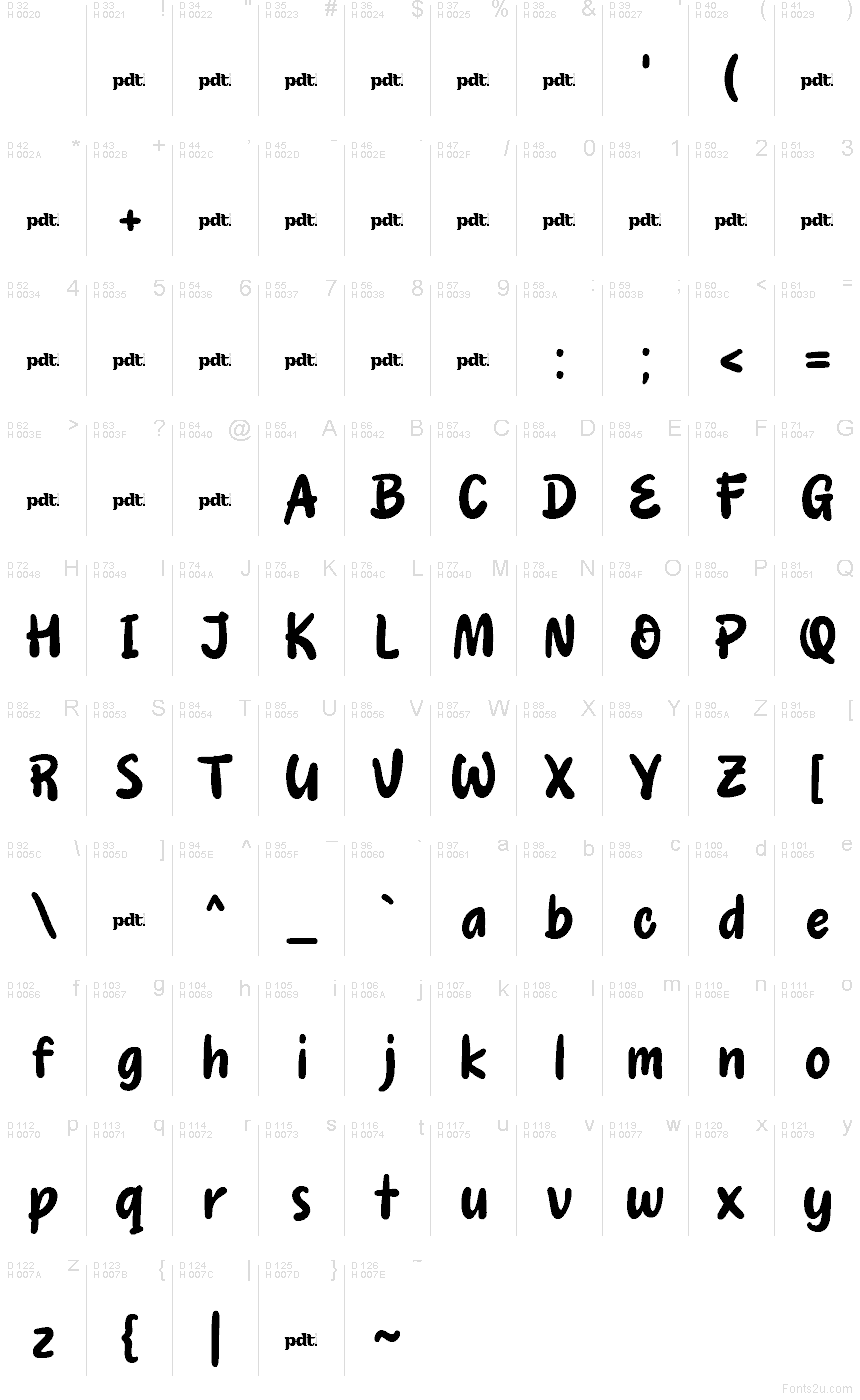 Basic Latin - Character map