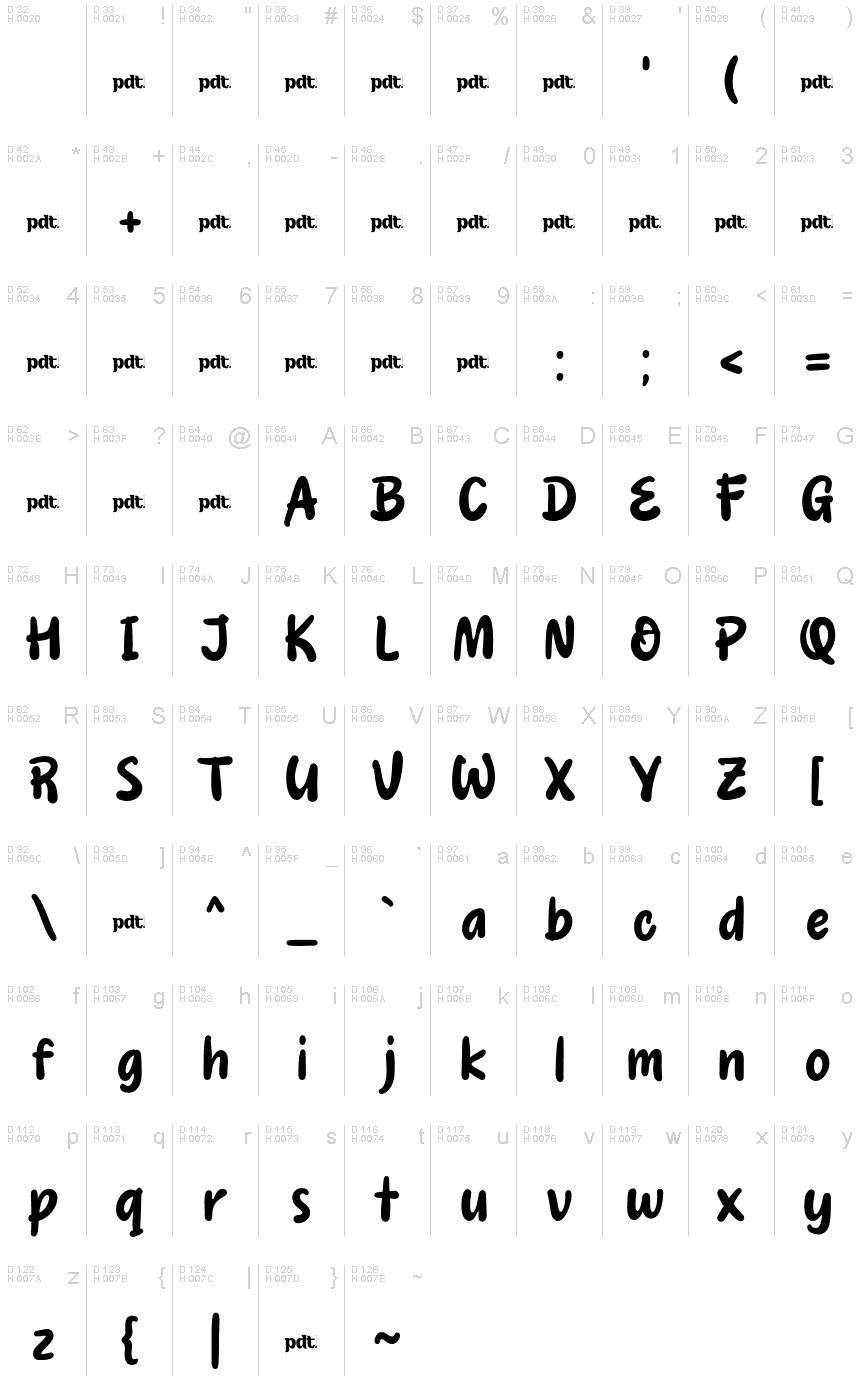 基本ラテン文字 - 文字マップ