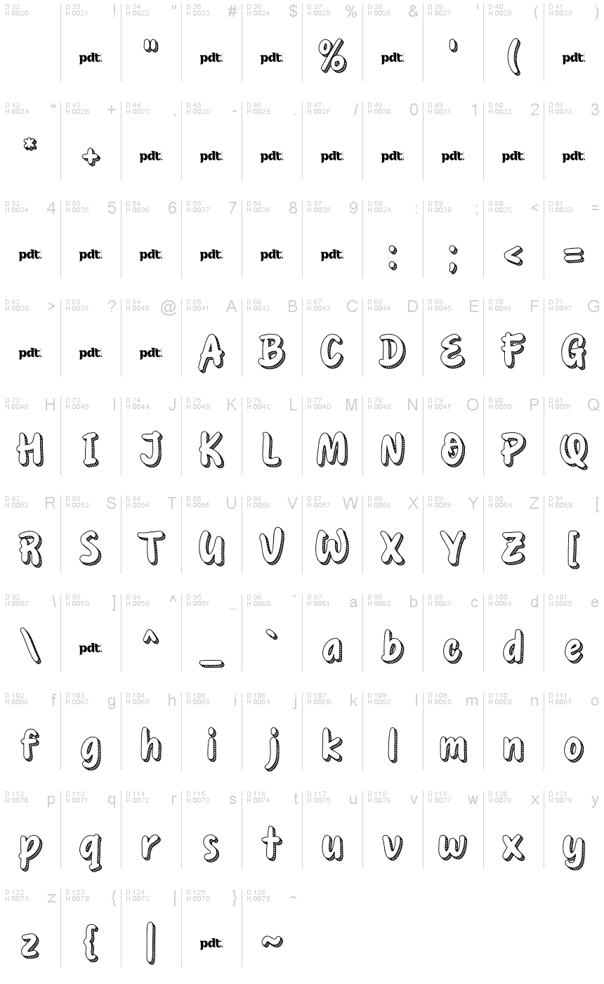 基本ラテン文字 - 文字マップ