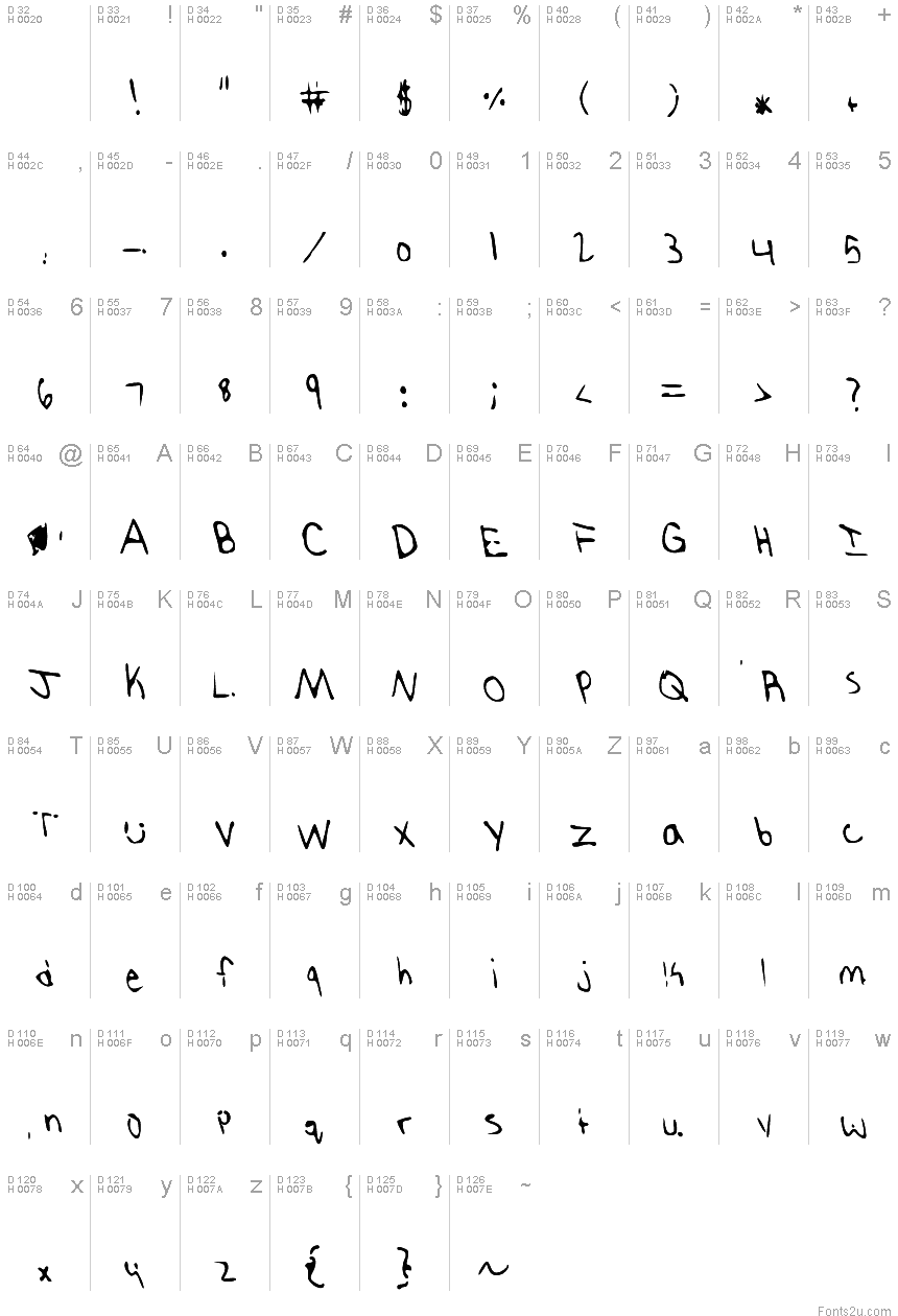 基本ラテン文字 - 文字マップ