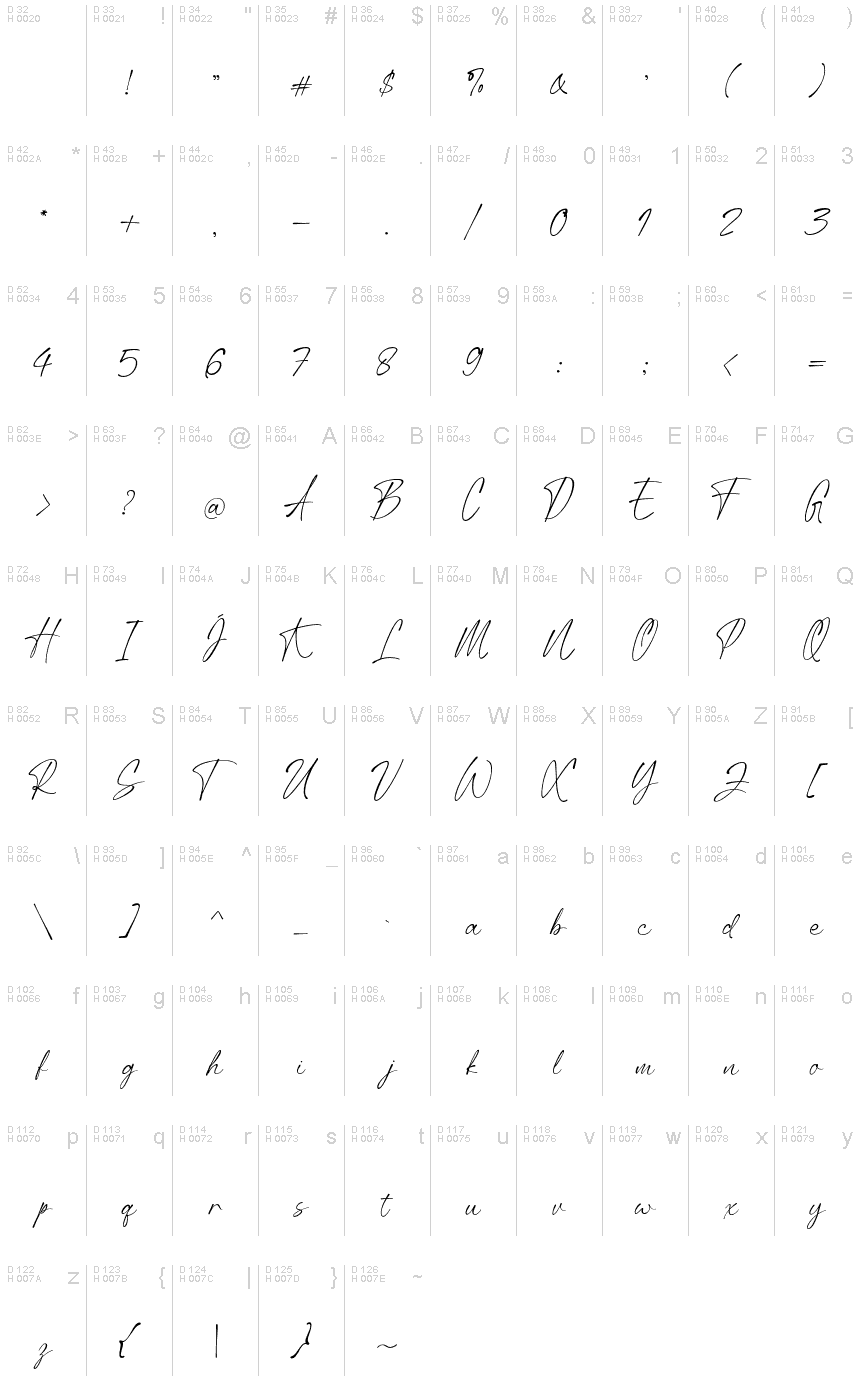 基本ラテン文字 - 文字マップ