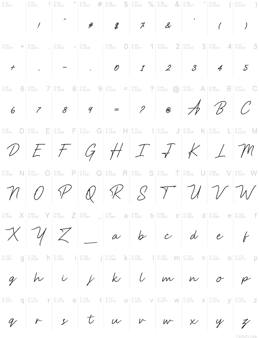 基本ラテン文字 - 文字マップ