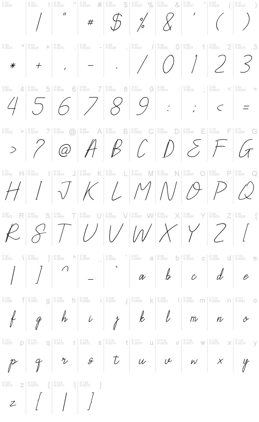 基本ラテン文字 - 文字マップ