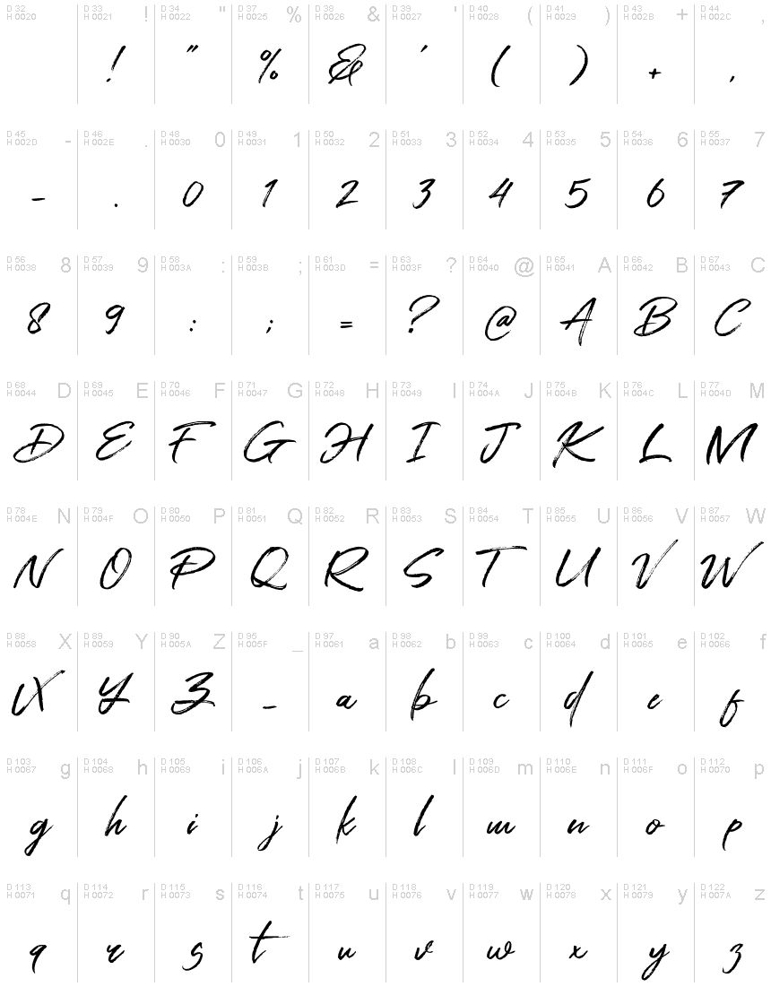 基本ラテン文字 - 文字マップ