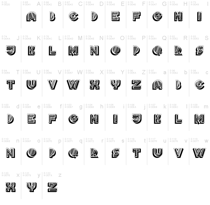 基本ラテン文字 - 文字マップ