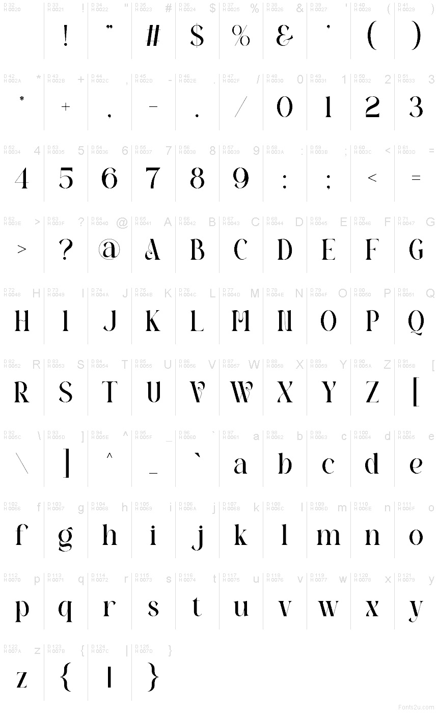 基本ラテン文字 - 文字マップ