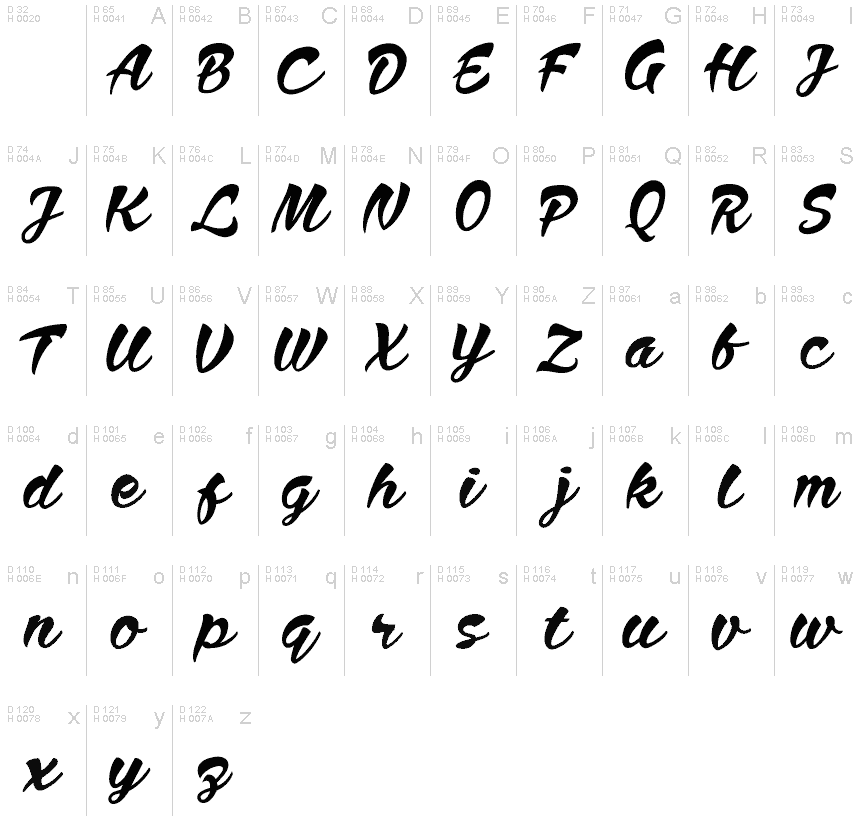 Basic Latin - charmap