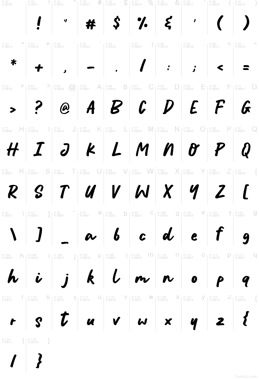 基本拉丁字母 - 字符地图