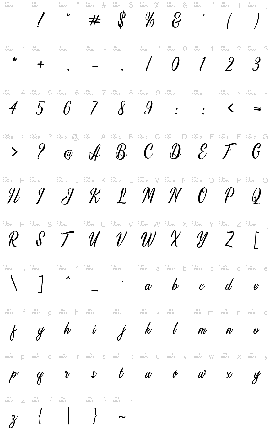 基本ラテン文字 - 文字マップ