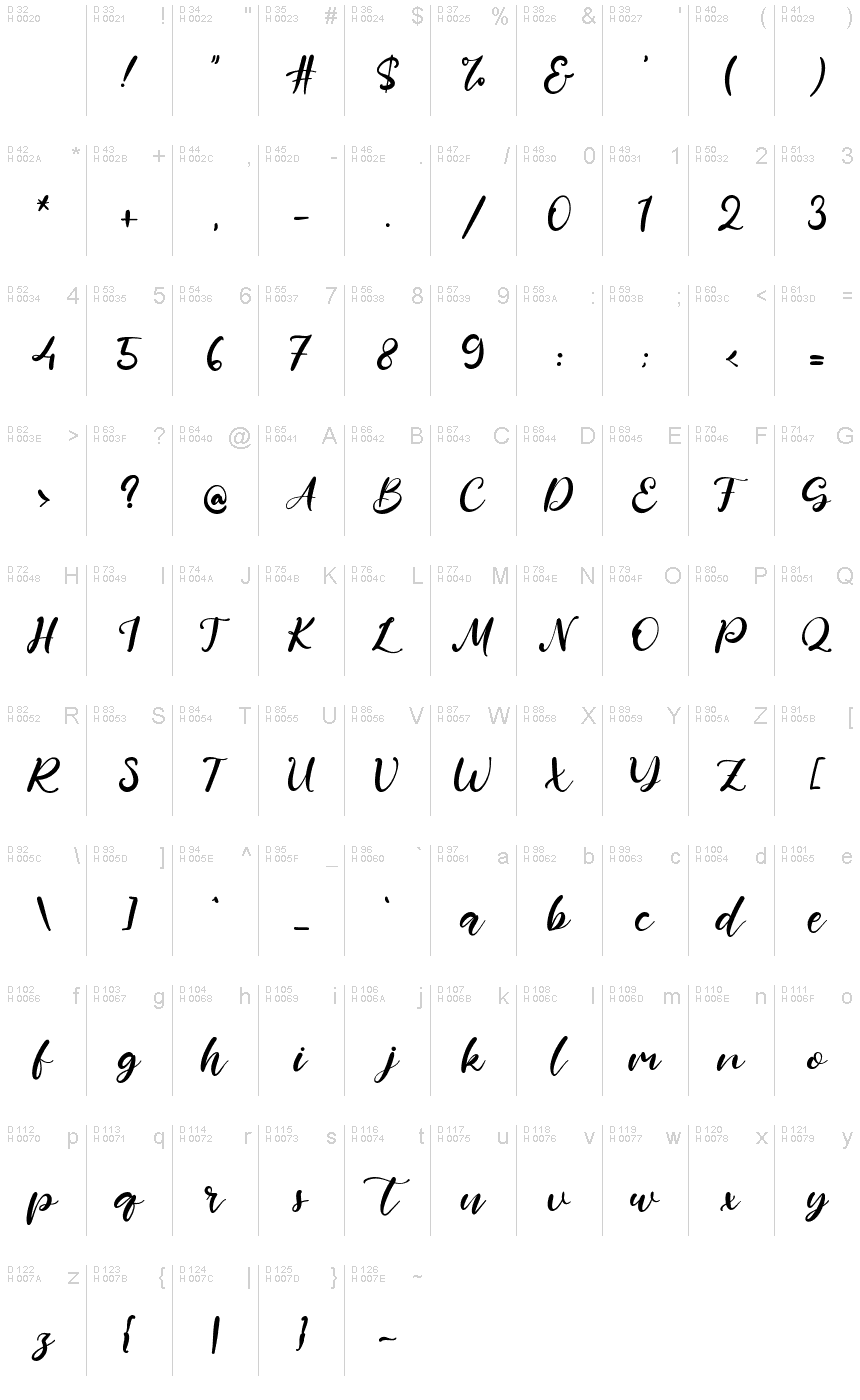 基本ラテン文字 - 文字マップ