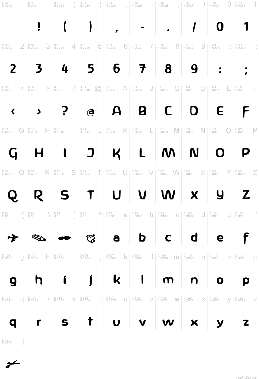 基本拉丁字母 - 字符地图