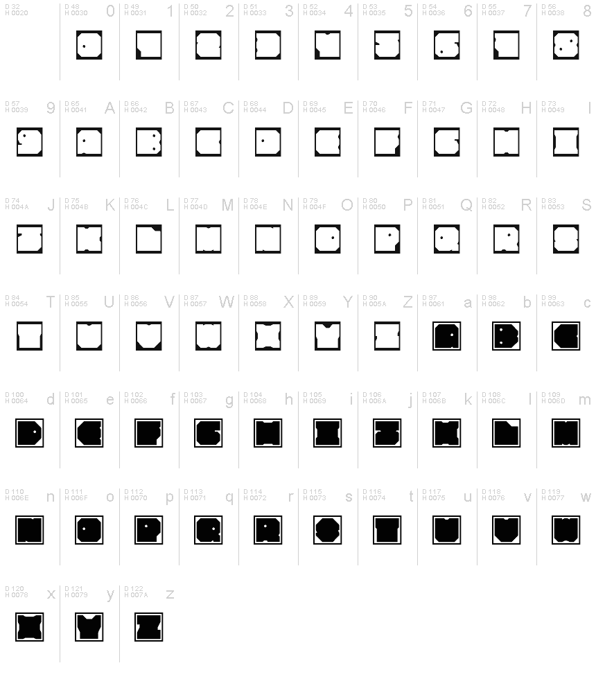 基本ラテン文字 - 文字マップ