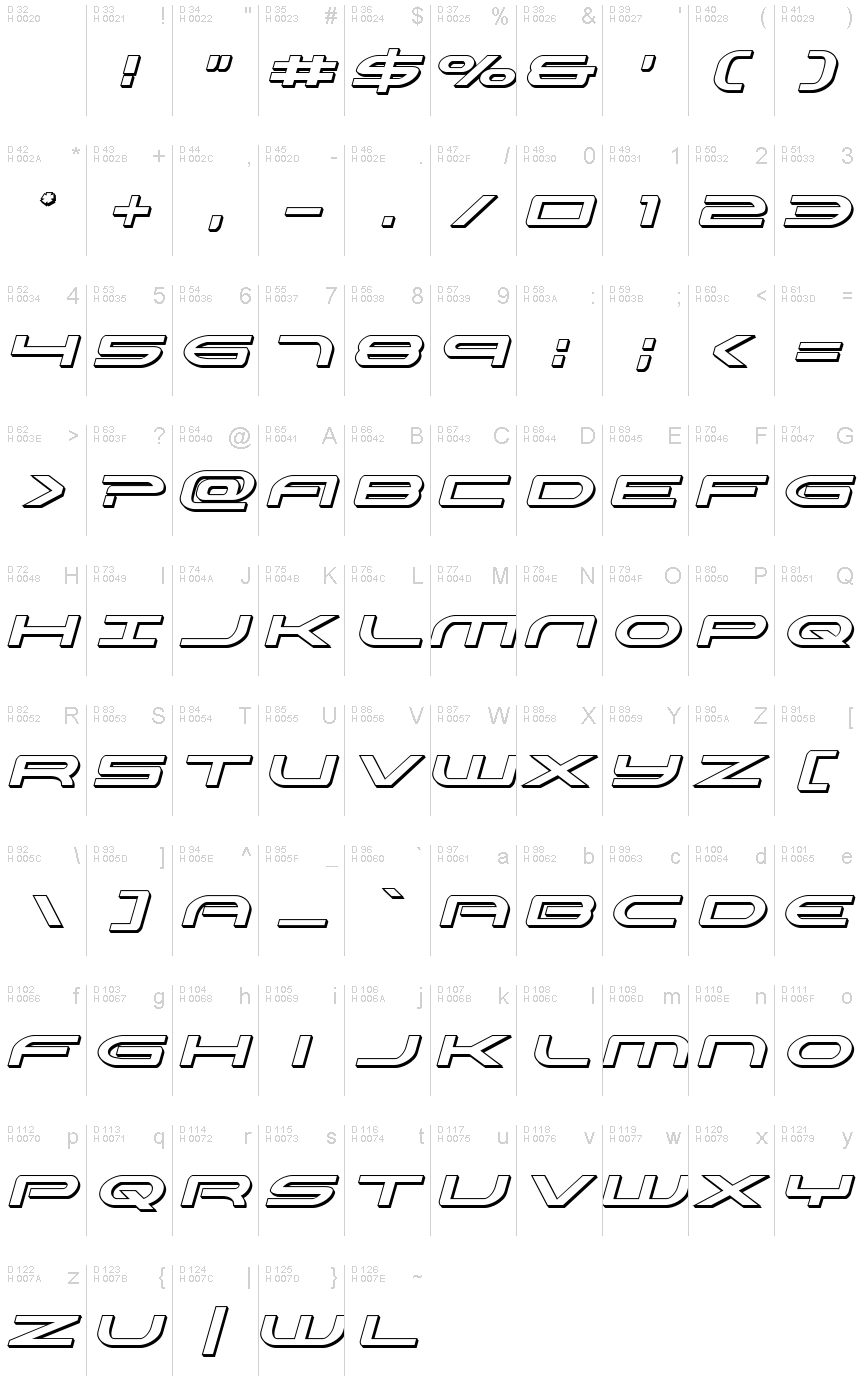 基本ラテン文字 - 文字マップ