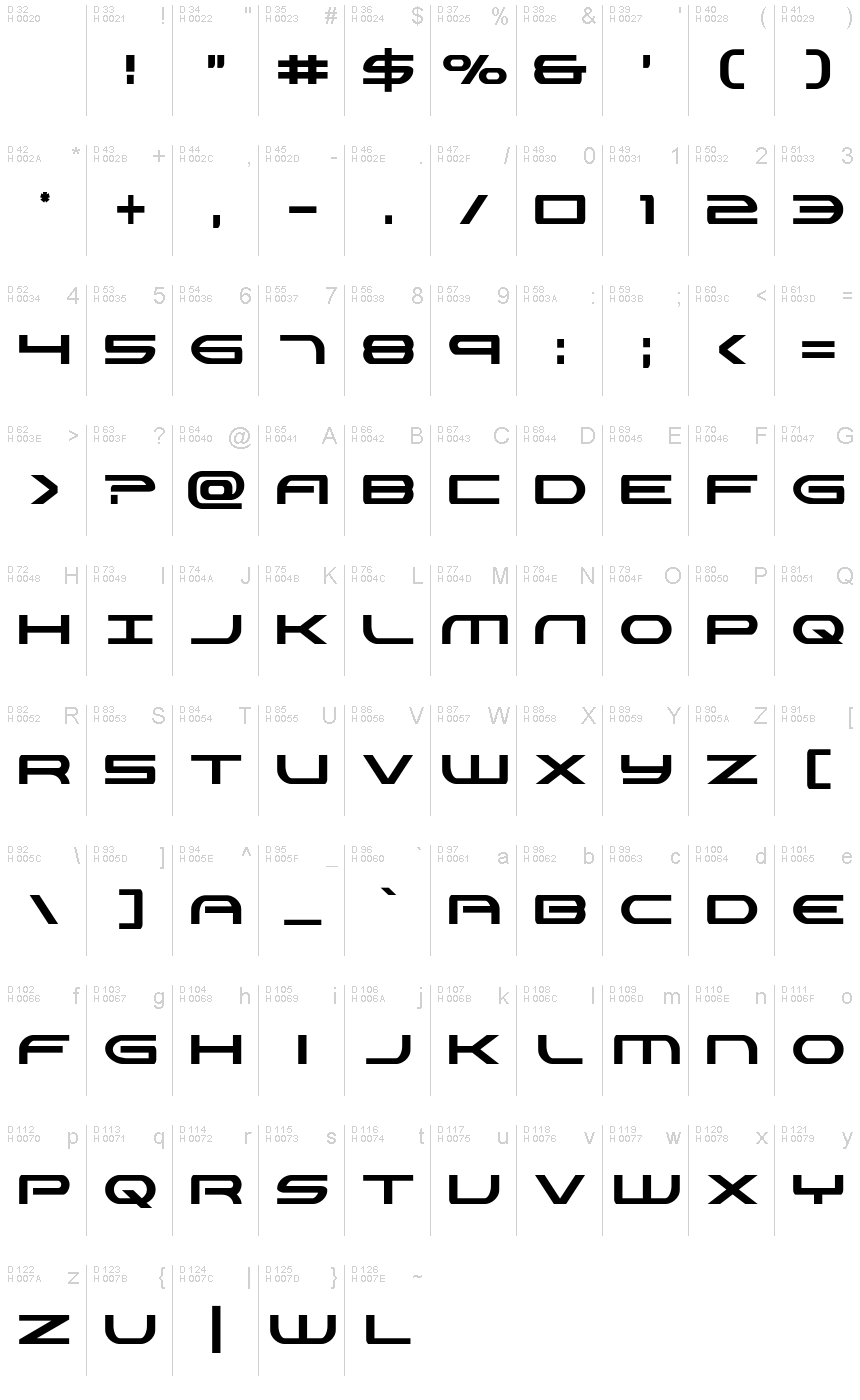 基本ラテン文字 - 文字マップ