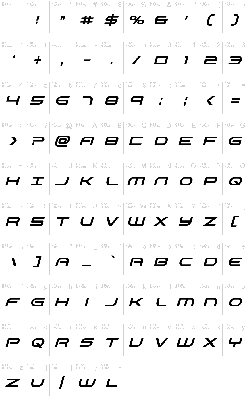 基本ラテン文字 - 文字マップ