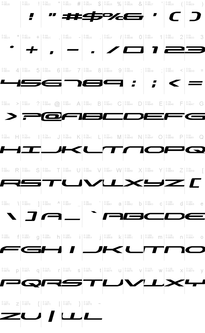 基本ラテン文字 - 文字マップ