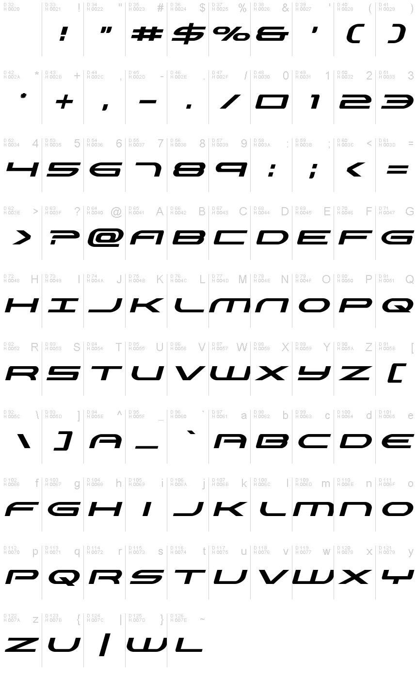 基本ラテン文字 - 文字マップ