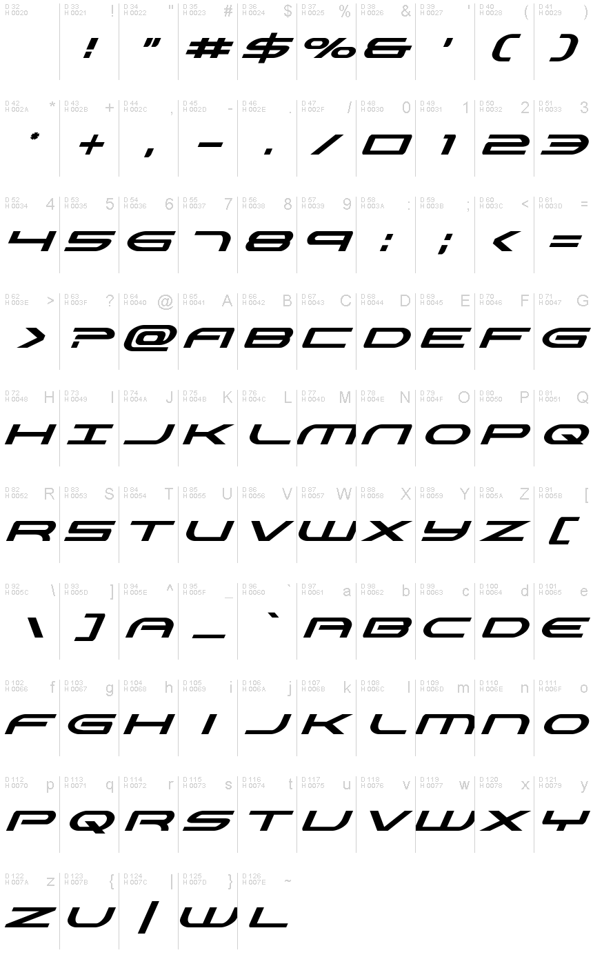基本ラテン文字 - 文字マップ