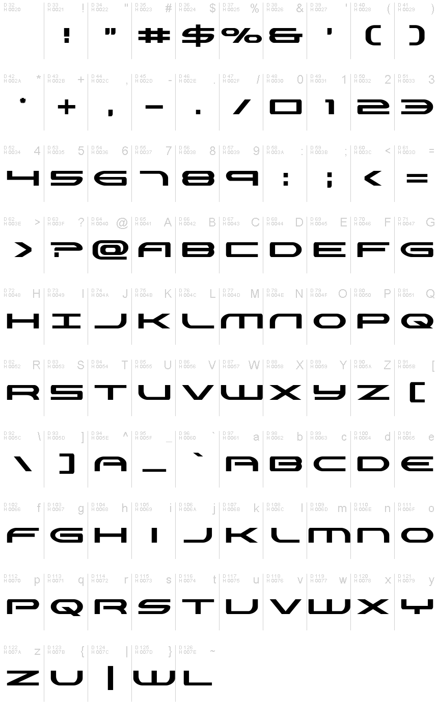 基本ラテン文字 - 文字マップ