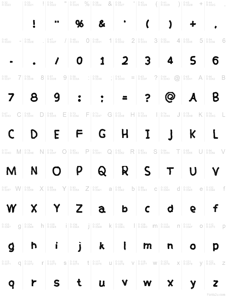 基本ラテン文字 - 文字マップ
