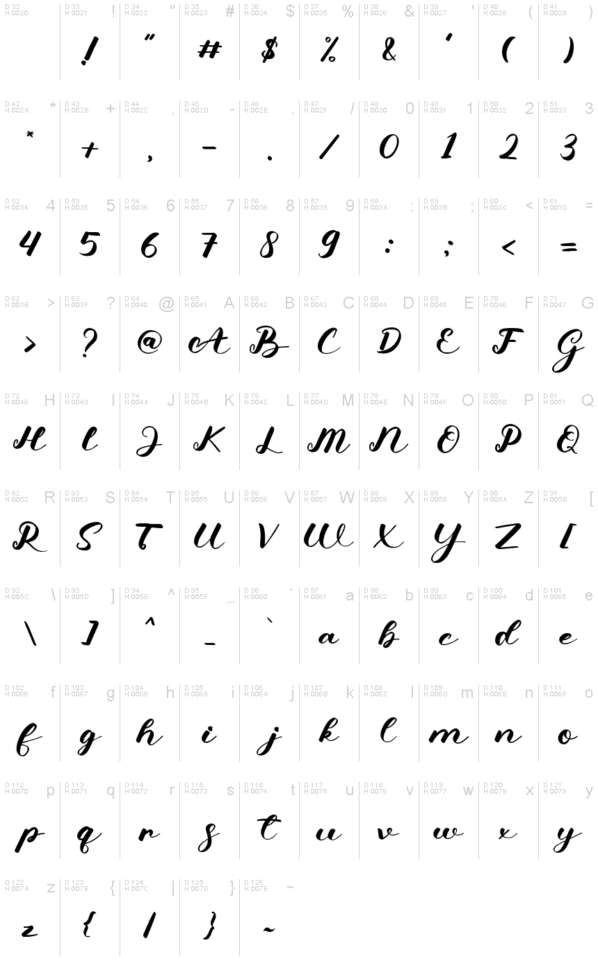 Základná latinka - Znaková sada