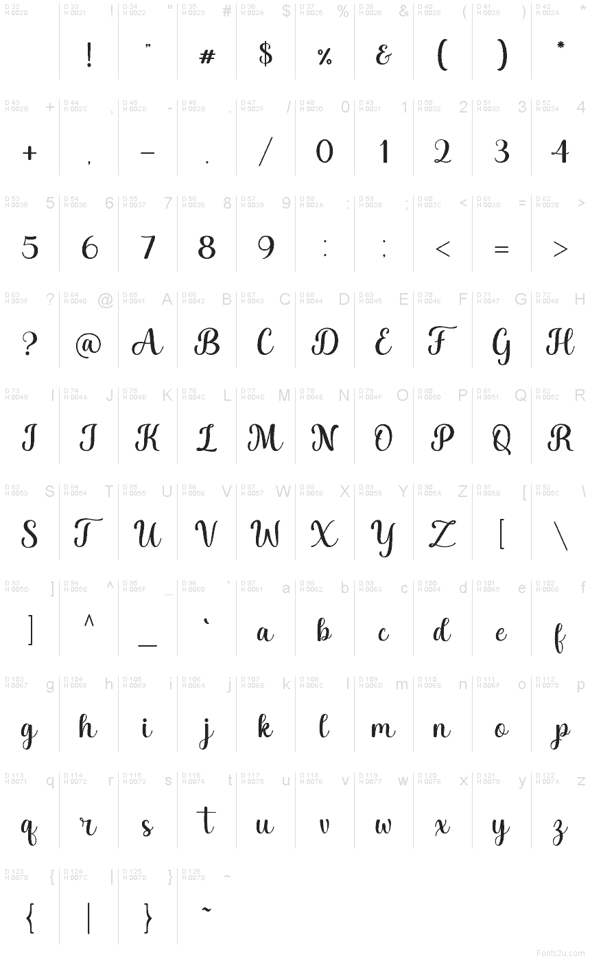 Базовая латиница - Таблица символов