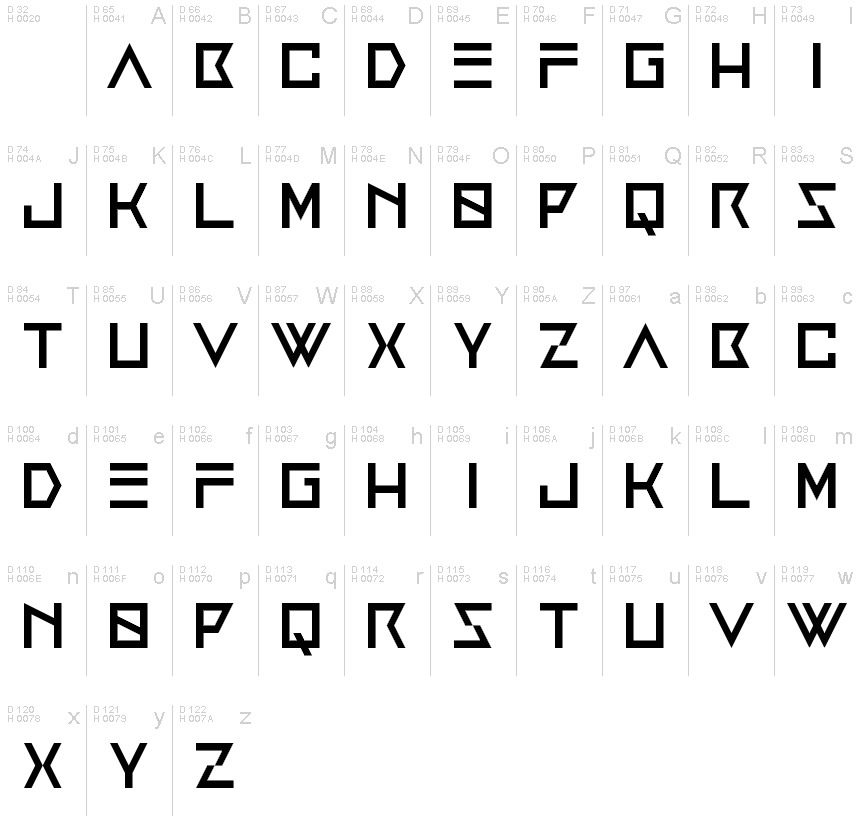 基本ラテン文字 - 文字マップ