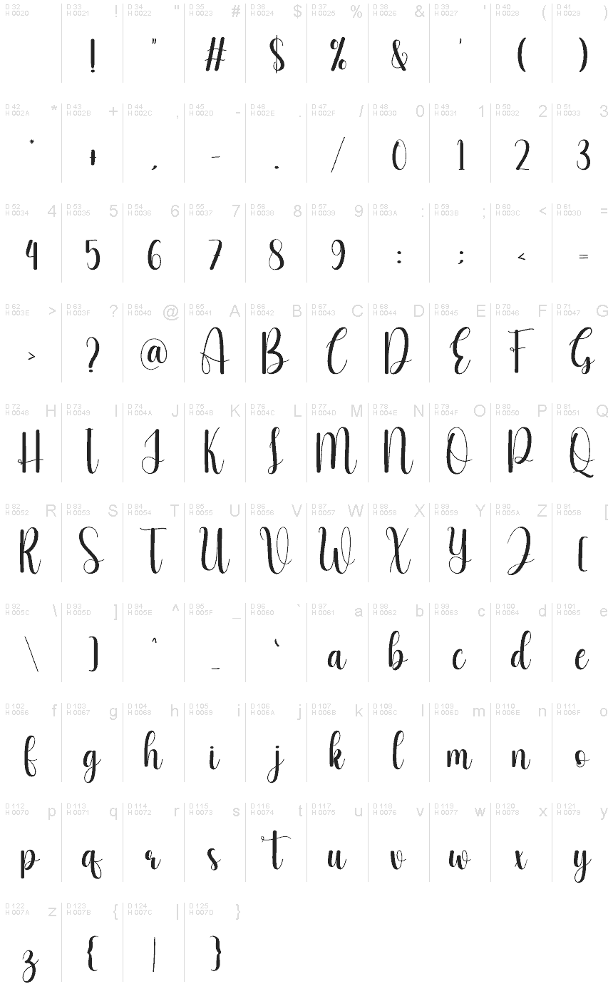 基本ラテン文字 - 文字マップ