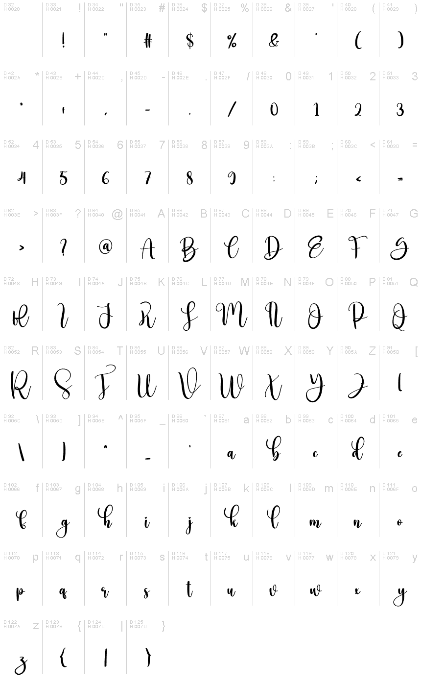 基本拉丁字母 - 字符地图