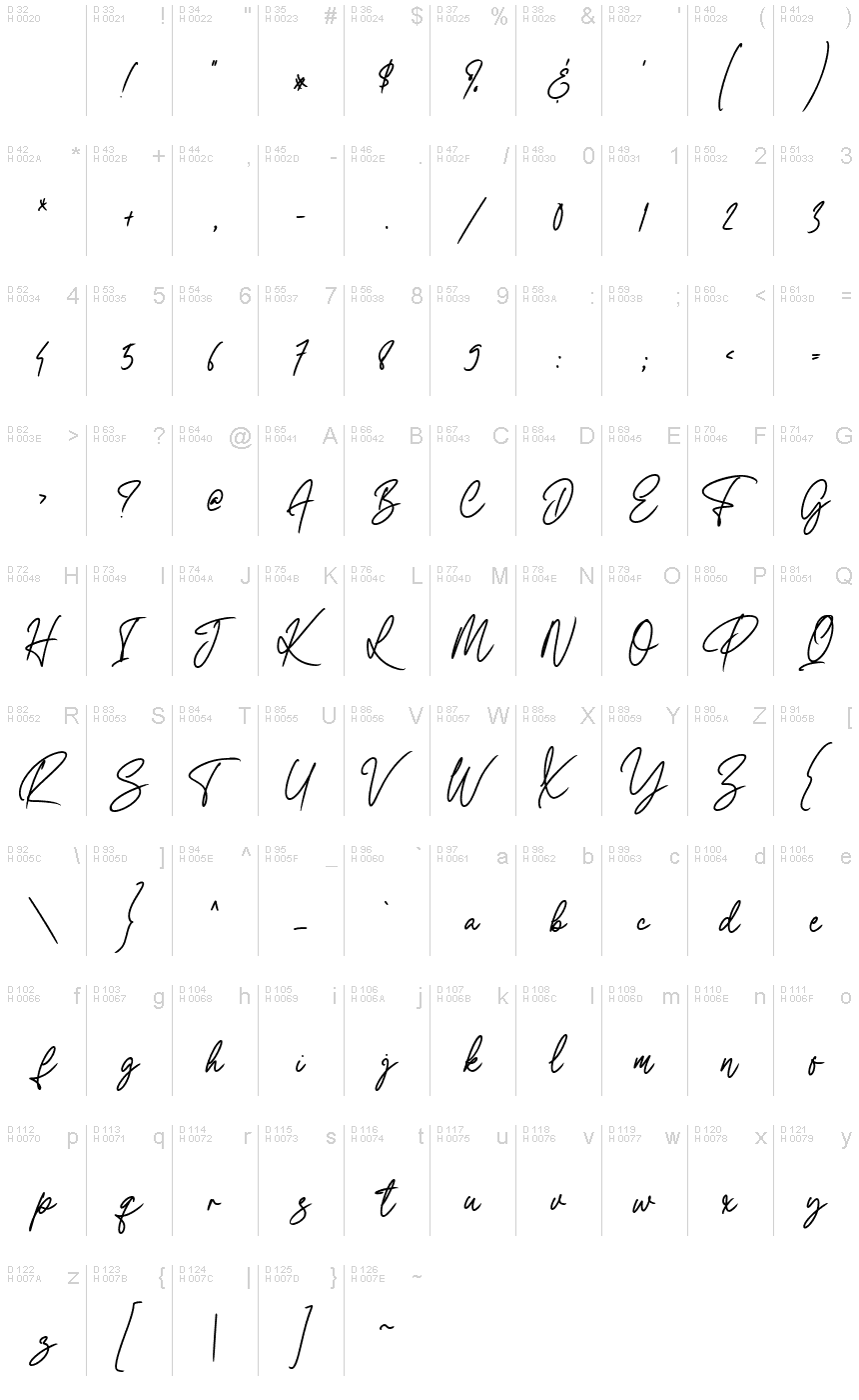 Basic Latin - charmap