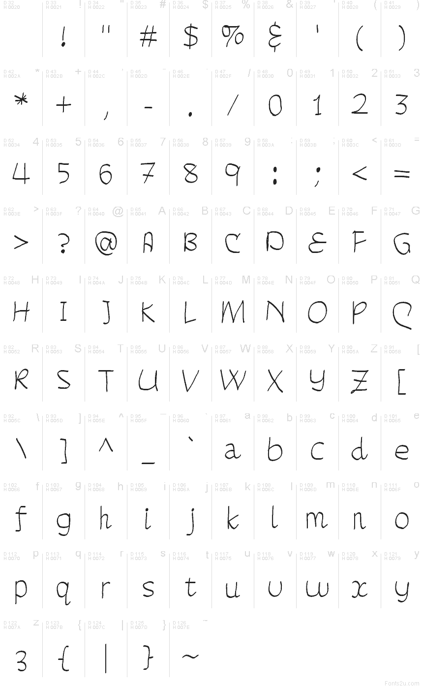 Latim básico - Mapa de caracteres