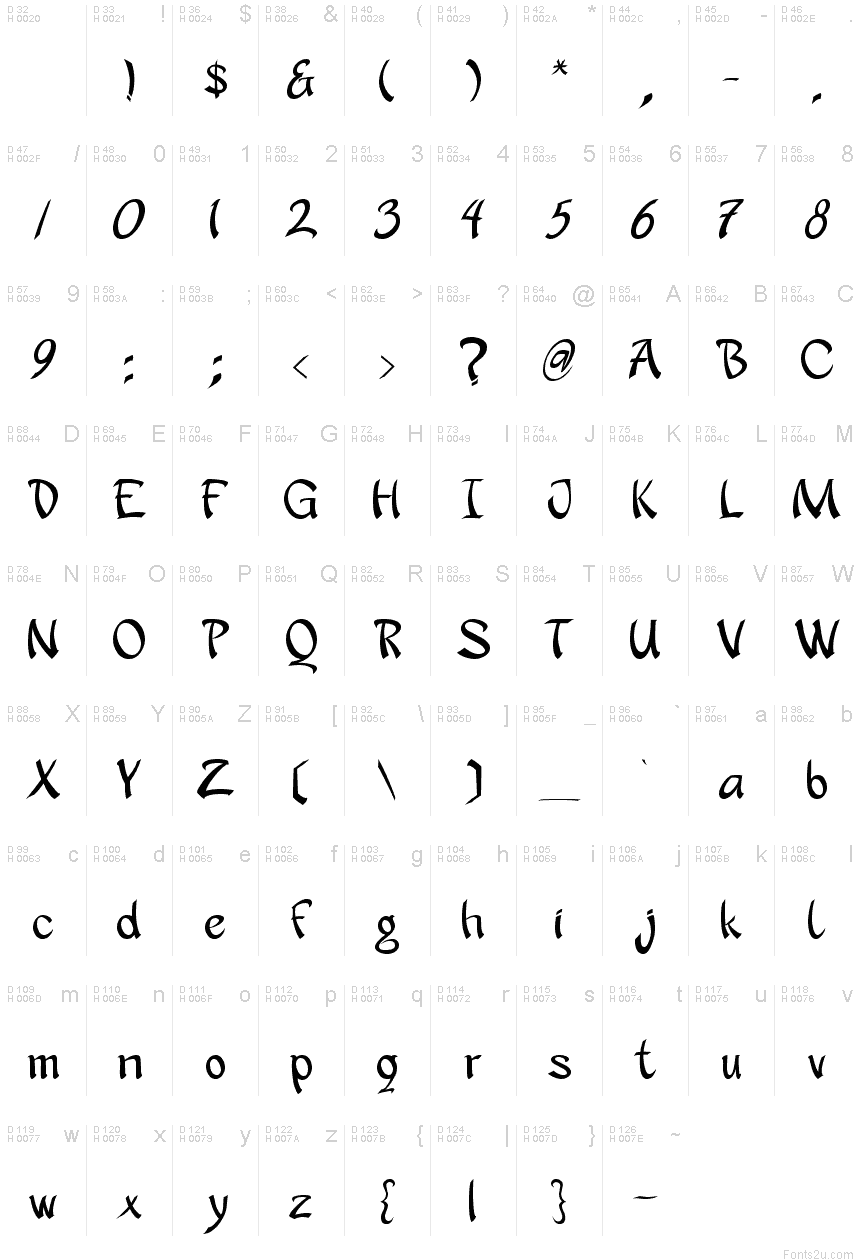 基本拉丁字母 - 字符地图