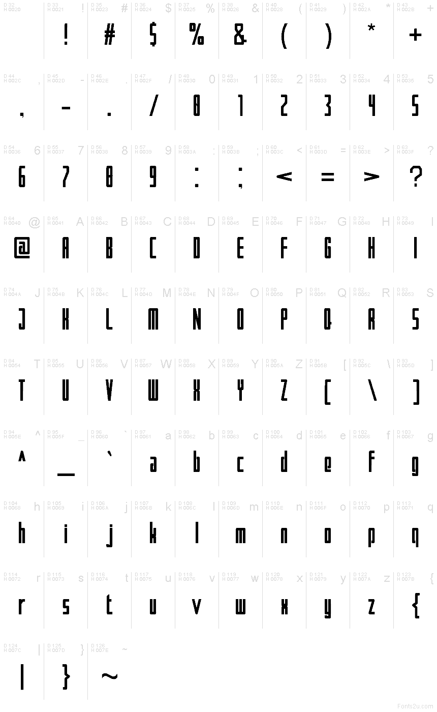 基本ラテン文字 - 文字マップ