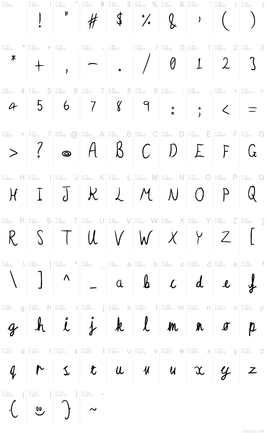 Základná latinka - Znaková sada