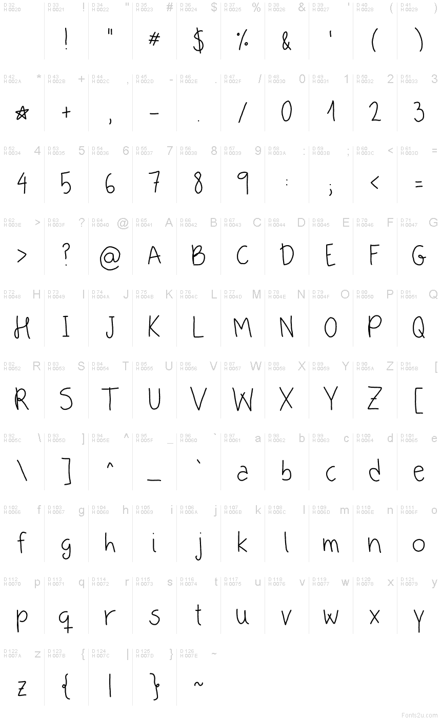 基本ラテン文字 - 文字マップ
