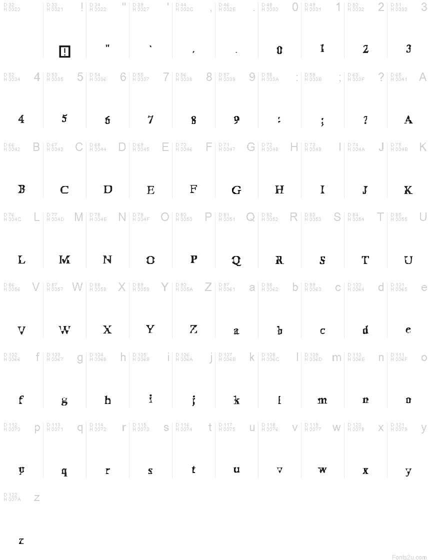 基本ラテン文字 - 文字マップ