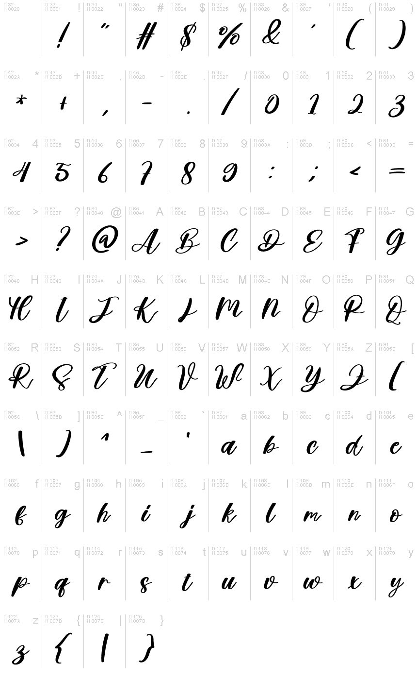 基本拉丁字母 - 字符地图
