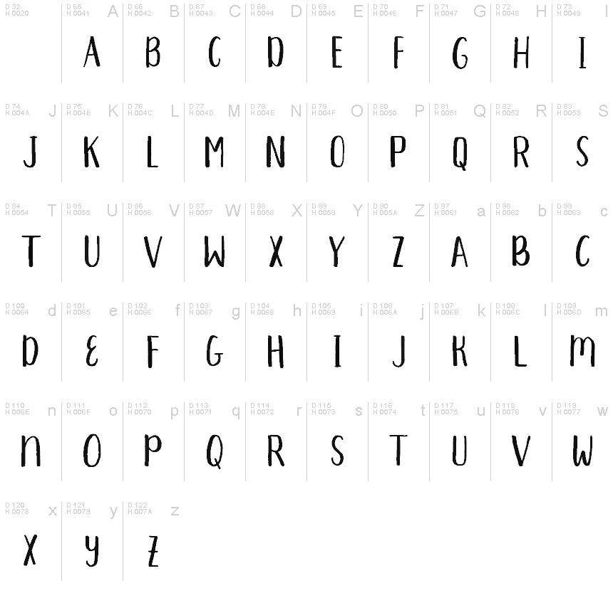 Basic Latin - charmap