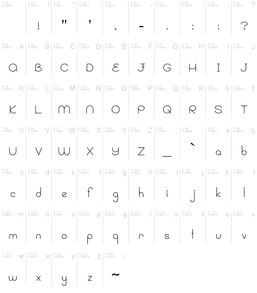 Basic Latin - charmap