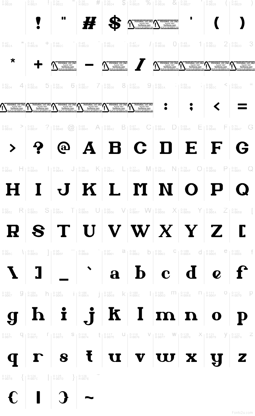 Podstawowy łaciński - Mapa znaków