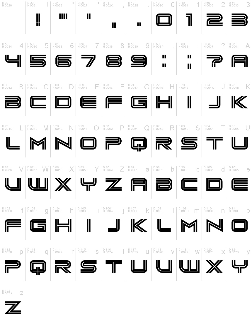 基本ラテン文字 - 文字マップ