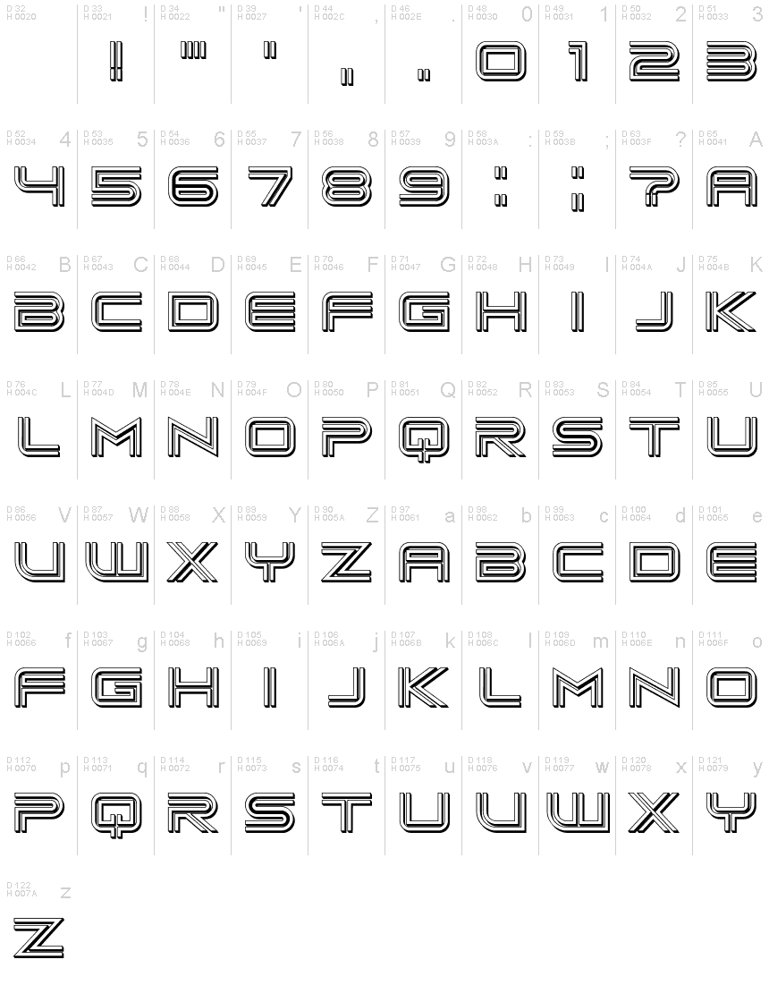基本ラテン文字 - 文字マップ