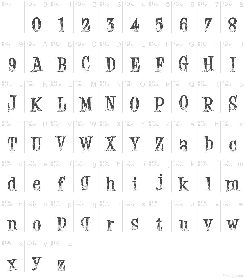 Basic Latin - charmap