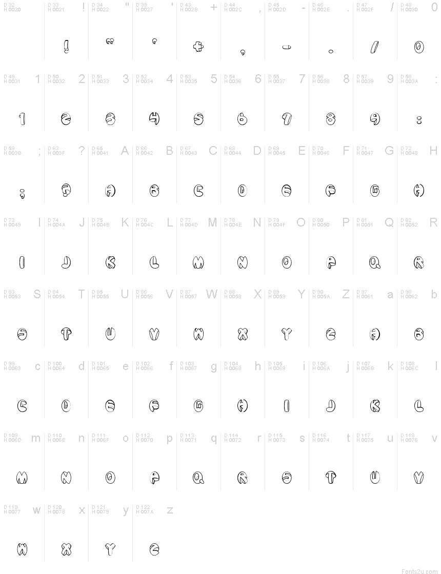 Basic Latin - charmap